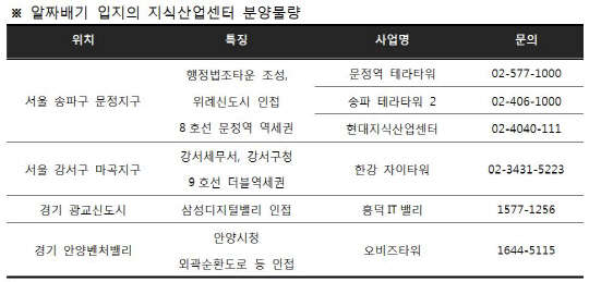 자료: 리얼투데이